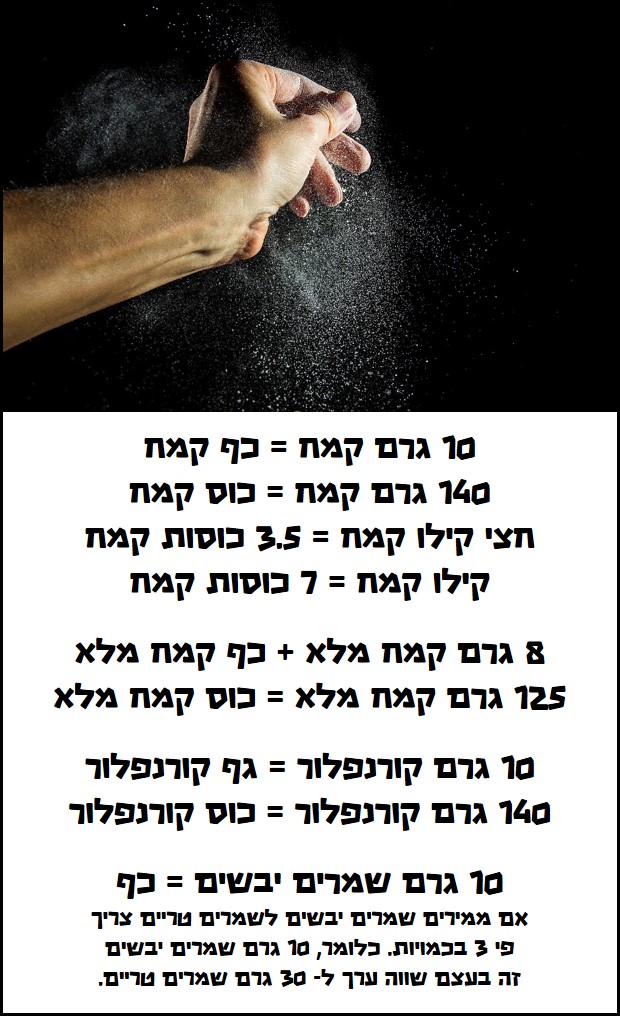 איך ניתן להמיר מתכון של גרמים לכוסות